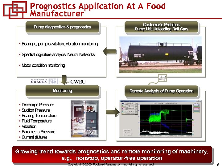 Prognostics Application At A Food Manufacturer Growing trend towards prognostics and remote monitoring of
