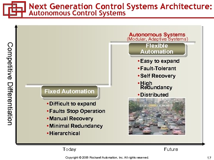 Next Generation Control Systems Architecture: Autonomous Control Systems Autonomous Systems (Modular, Adaptive Systems) Competitive