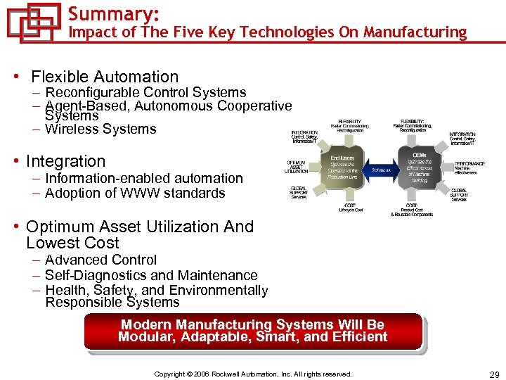 Summary: Impact of The Five Key Technologies On Manufacturing • Flexible Automation – Reconfigurable
