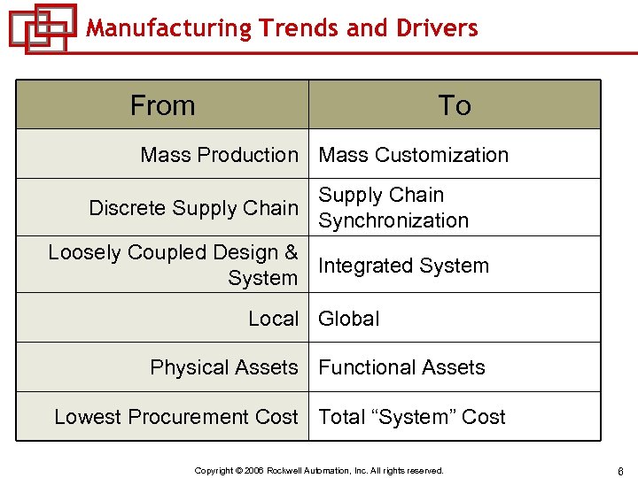 Manufacturing Trends and Drivers From To Mass Production Mass Customization Discrete Supply Chain Synchronization