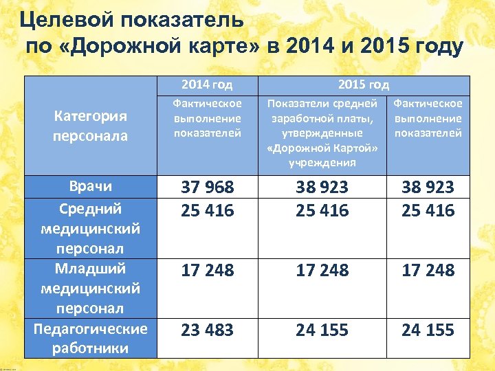 Дорожная карта для медицинских работников в 2023 году