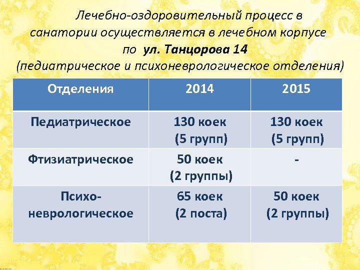  Лечебно-оздоровительный процесс в санатории осуществляется в лечебном корпусе по ул. Танцорова 14 (педиатрическое