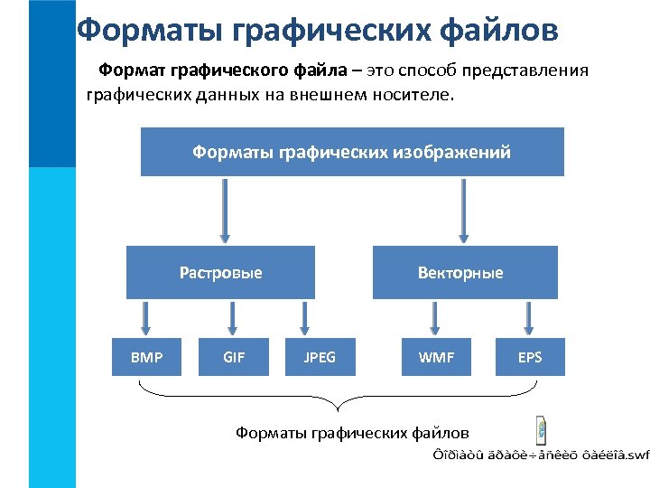 Какой формат графических файлов наиболее часто используется в web дизайне