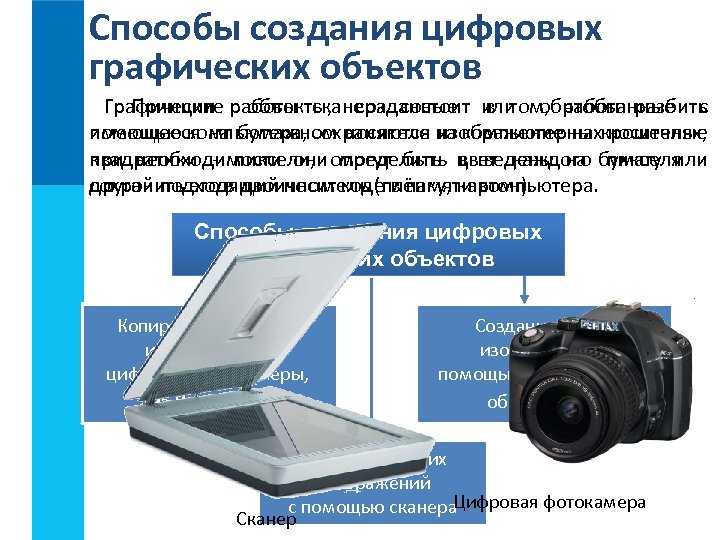 Компьютерная графика не применяется для создания