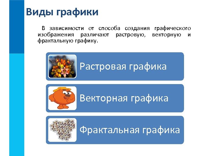 Программы компьютерной графики в зависимости от способа формирования видеоизображения могут быть