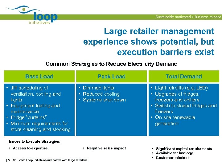 Large retailer management experience shows potential, but execution barriers exist Common Strategies to Reduce