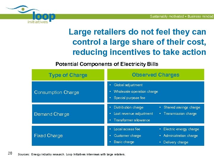 Large retailers do not feel they can control a large share of their cost,