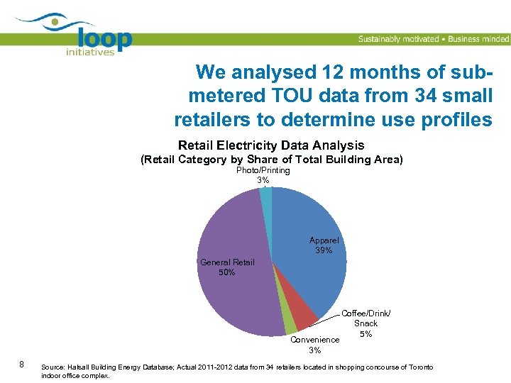 We analysed 12 months of submetered TOU data from 34 small retailers to determine