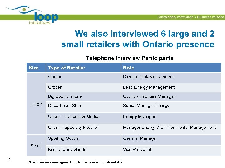 We also interviewed 6 large and 2 small retailers with Ontario presence Telephone Interview