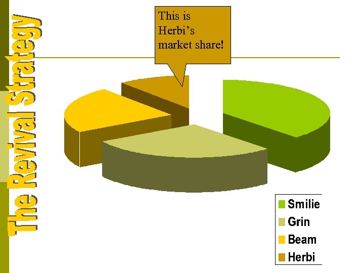 This is Herbi’s market share! 