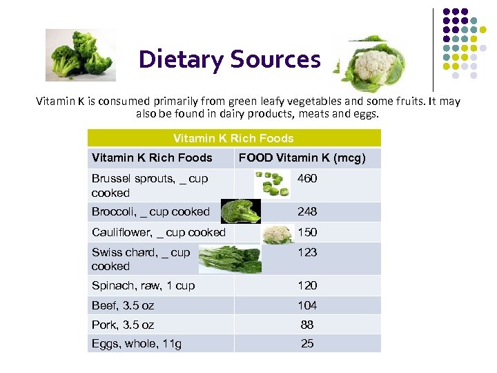 Dietary Sources Vitamin K is consumed primarily from green leafy vegetables and some fruits.