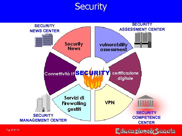 Security SECURITY ASSESSMENT CENTER SECURITY NEWS CENTER Security News vulnerability assessment Connettività IP SECURITY