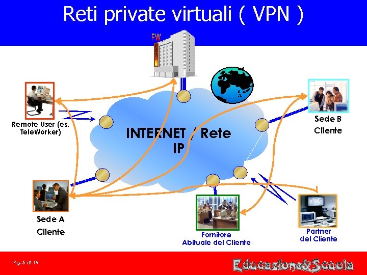 Reti private virtuali ( VPN ) Remote User (es. Tele. Worker) INTERNET / Rete