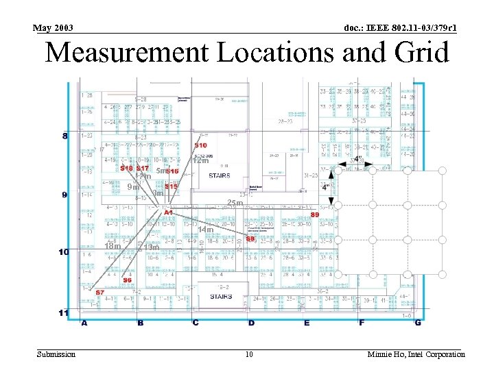 May 2003 doc. : IEEE 802. 11 -03/379 r 1 Measurement Locations and Grid