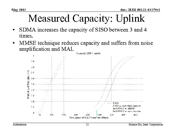 May 2003 doc. : IEEE 802. 11 -03/379 r 1 Measured Capacity: Uplink •