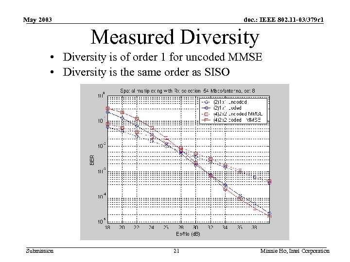 May 2003 doc. : IEEE 802. 11 -03/379 r 1 Measured Diversity • Diversity