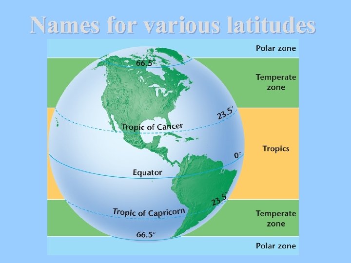 Names for various latitudes 