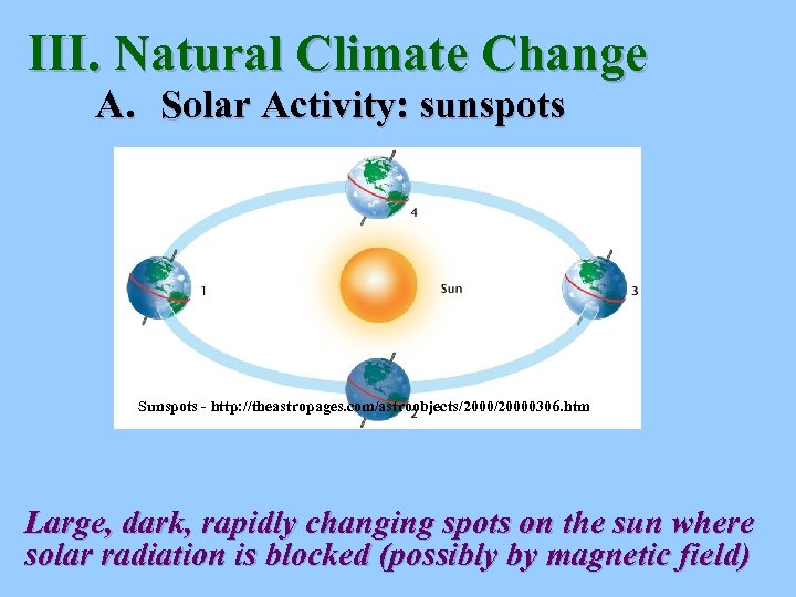 III. Natural Climate Change A. Solar Activity: sunspots Sunspots - http: //theastropages. com/astroobjects/20000306. htm