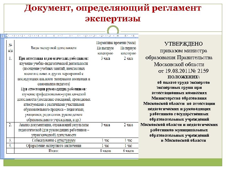 Документ, определяющий регламент экспертизы УТВЕРЖДЕНО приказом министра образования Правительства Московской области от 19. 08.