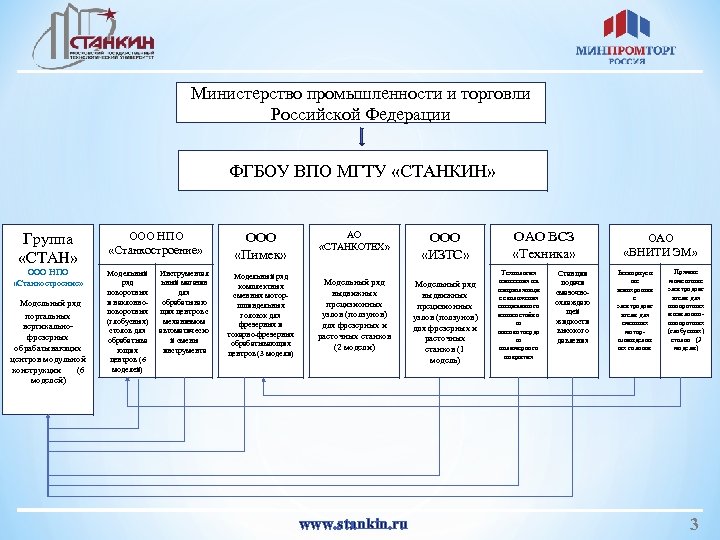 Учебный план станкин