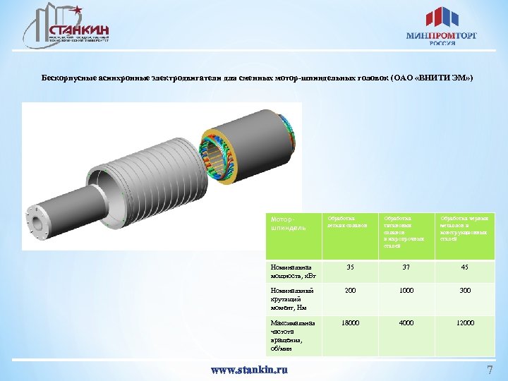 Бескорпусные асинхронные электродвигатели для сменных мотор-шпиндельных головок (ОАО «ВНИТИ ЭМ» ) Моторшпиндель Обработка легких
