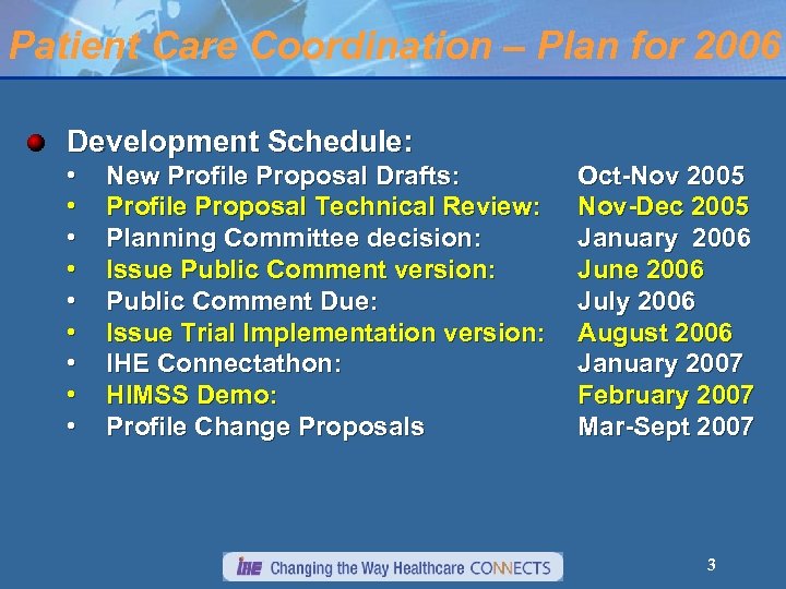 Patient Care Coordination – Plan for 2006 Development Schedule: • • • New Profile