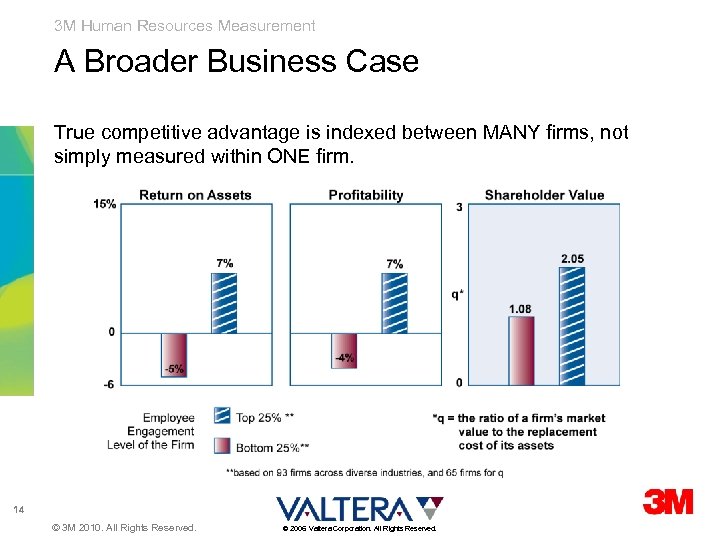 3 M Human Resources Measurement A Broader Business Case True competitive advantage is indexed