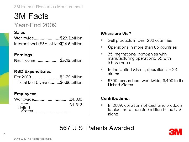 3 M Human Resources Measurement 3 M Facts Year-End 2009 Sales Worldwide. . .