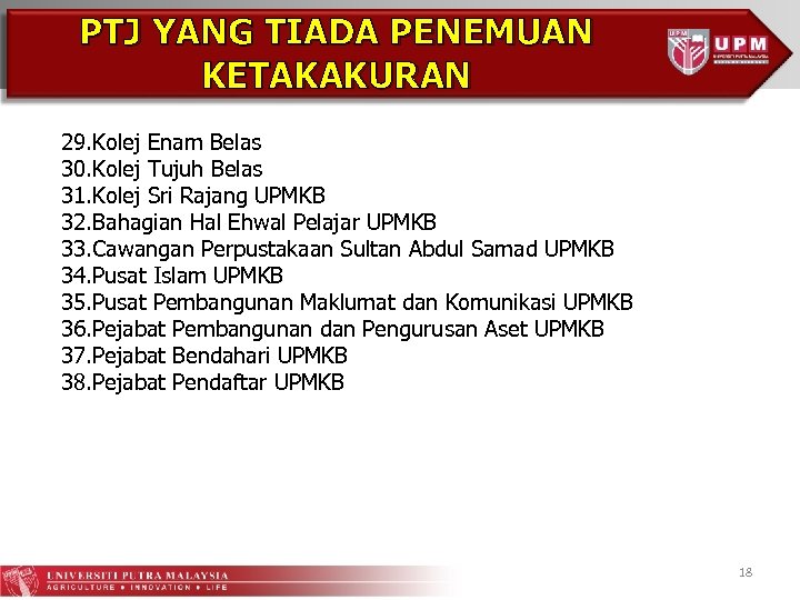 PTJ YANG TIADA PENEMUAN KETAKAKURAN 29. Kolej Enam Belas 30. Kolej Tujuh Belas 31.