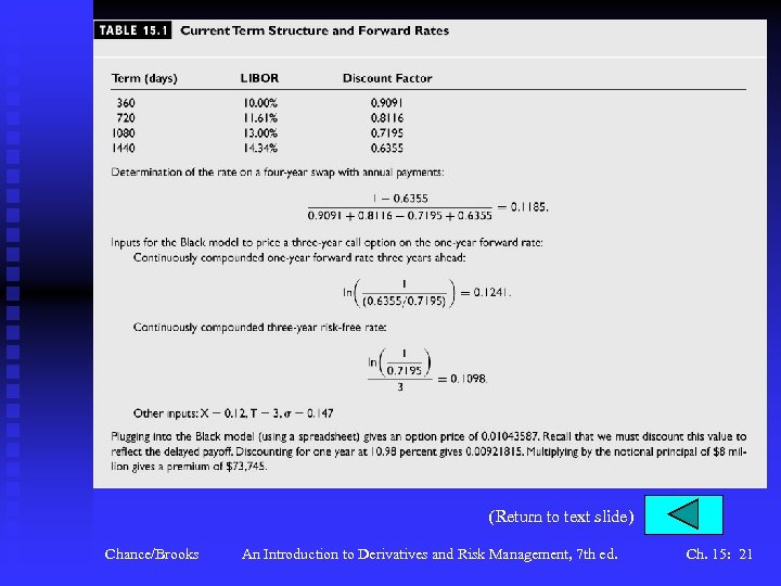 (Return to text slide) Chance/Brooks An Introduction to Derivatives and Risk Management, 7 th