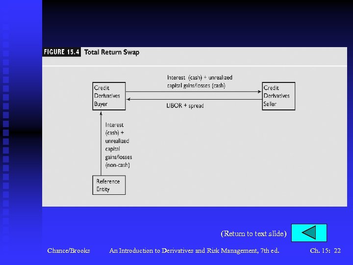 (Return to text slide) Chance/Brooks An Introduction to Derivatives and Risk Management, 7 th