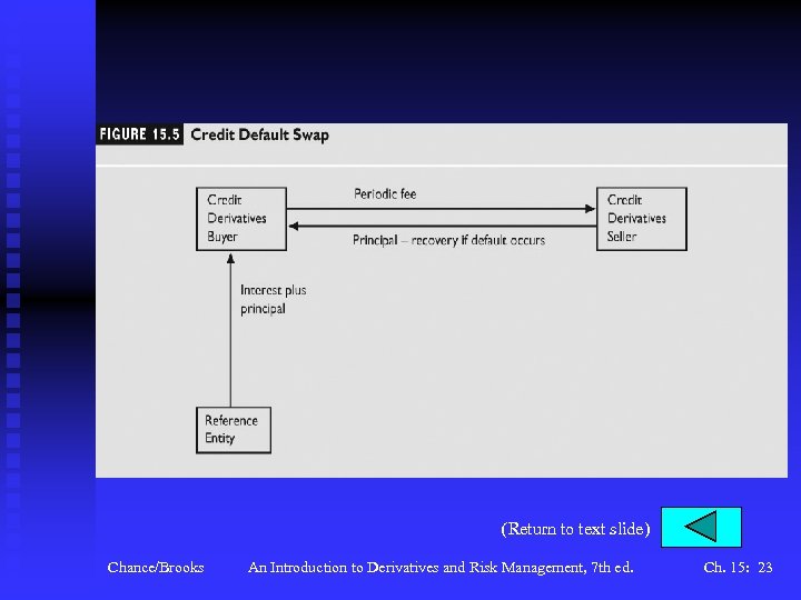 (Return to text slide) Chance/Brooks An Introduction to Derivatives and Risk Management, 7 th