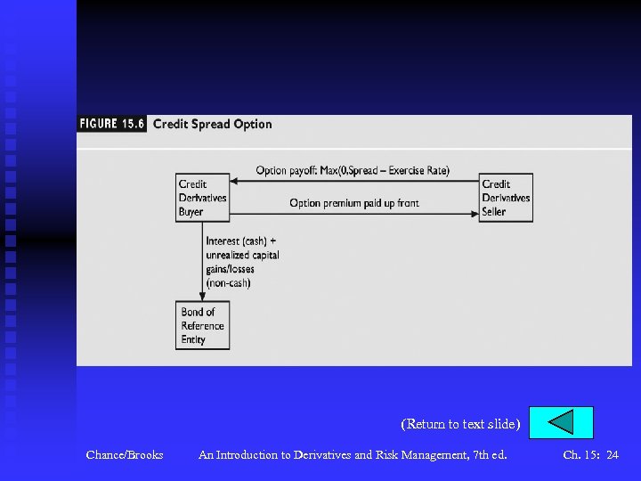 (Return to text slide) Chance/Brooks An Introduction to Derivatives and Risk Management, 7 th