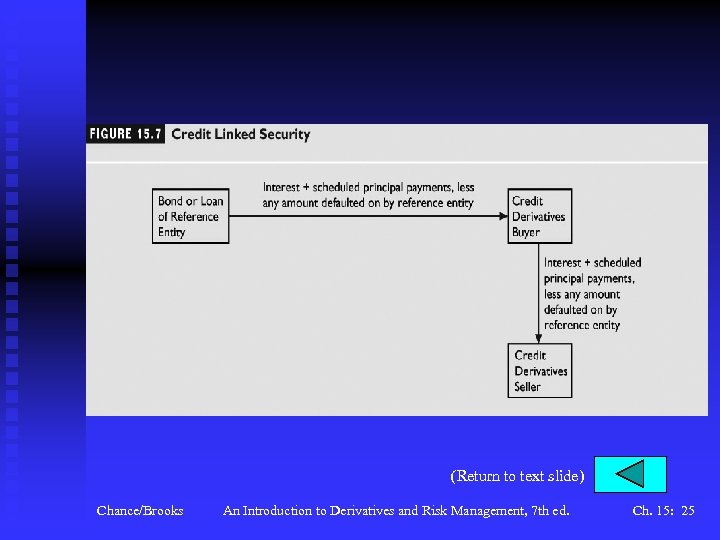 (Return to text slide) Chance/Brooks An Introduction to Derivatives and Risk Management, 7 th