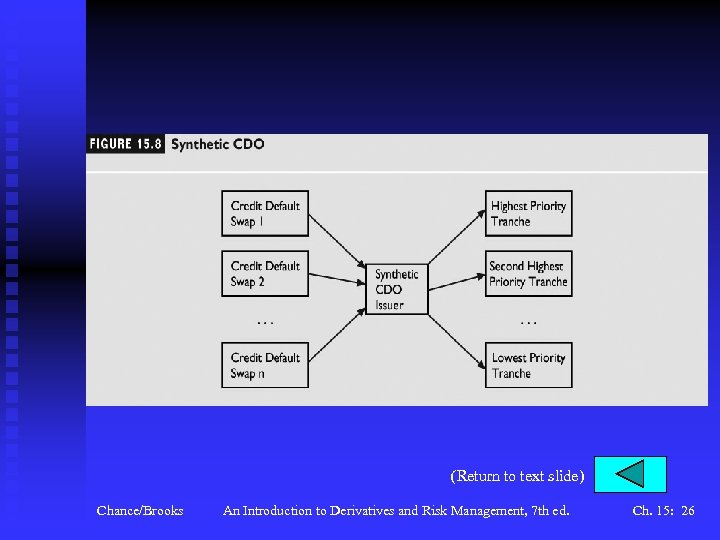 (Return to text slide) Chance/Brooks An Introduction to Derivatives and Risk Management, 7 th