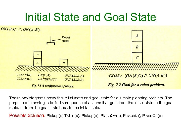 Initial State and Goal State These two diagrams show the initial state and goal