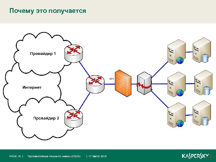 Почему это получается PAGE 16 | Противостояние стихии по имени «DDo. S» | 17