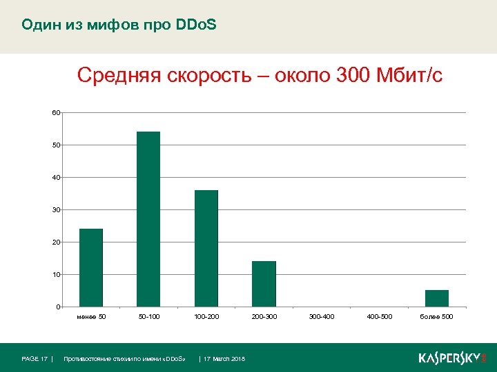 Один из мифов про DDo. S Средняя скорость – около 300 Мбит/с 60 50