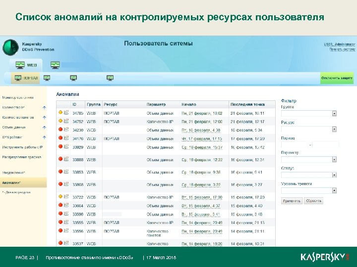 Список аномалий на контролируемых ресурсах пользователя PAGE 23 | Противостояние стихии по имени «DDo.