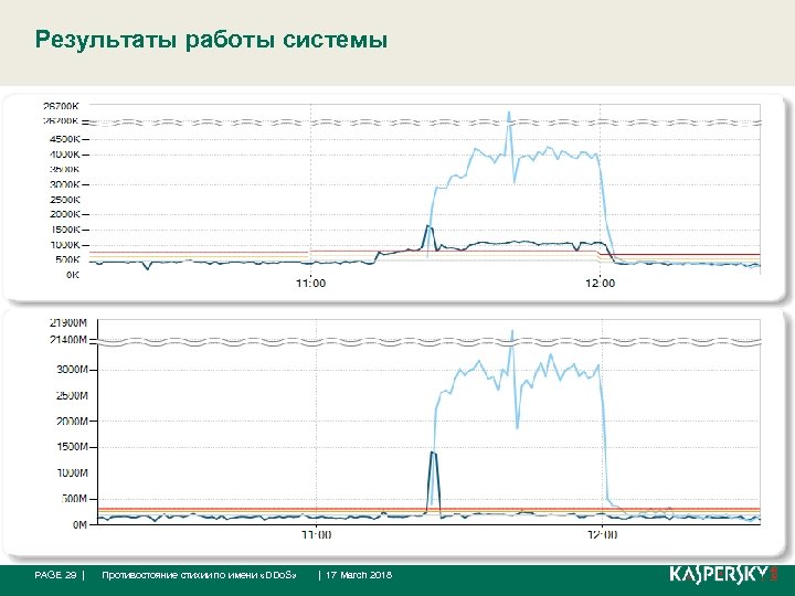 Результаты работы системы PAGE 29 | Противостояние стихии по имени «DDo. S» | 17