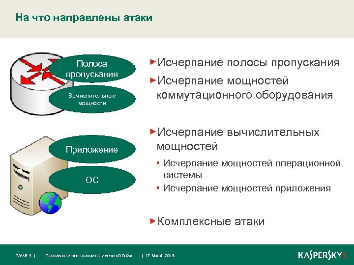 На что направлены атаки Полоса пропускания Вычислительные мощности Приложение ОС Исчерпание полосы пропускания Исчерпание