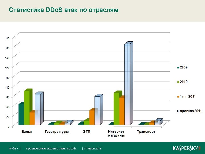 Статистика DDo. S атак по отраслям PAGE 7 | Противостояние стихии по имени «DDo.