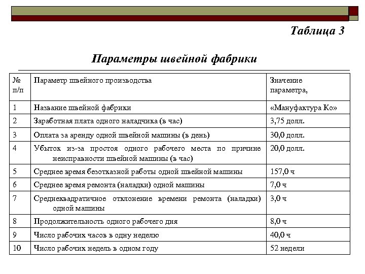 Таблица 3 Параметры швейной фабрики № п/п Параметр швейного производства Значение параметра, 1 Название