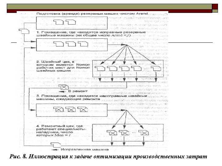 Рис. 8. Иллюстрация к задаче оптимизации производственных затрат 