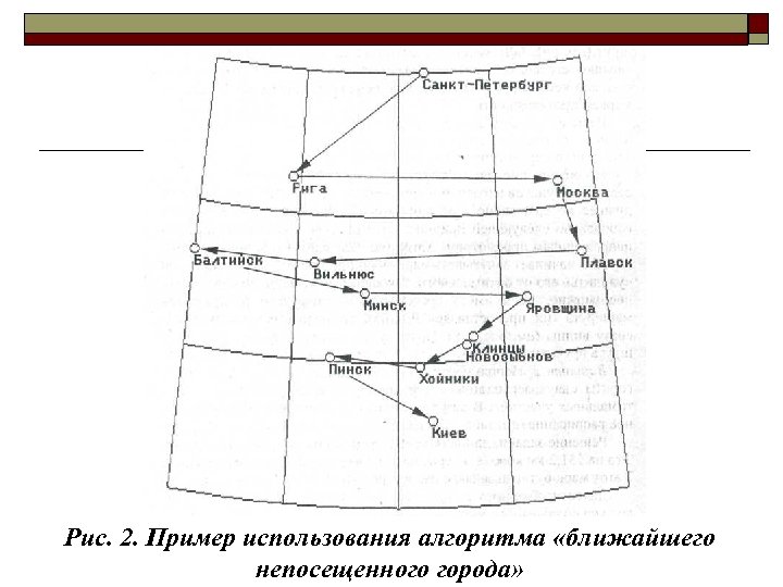 Рис. 2. Пример использования алгоритма «ближайшего непосещенного города» 