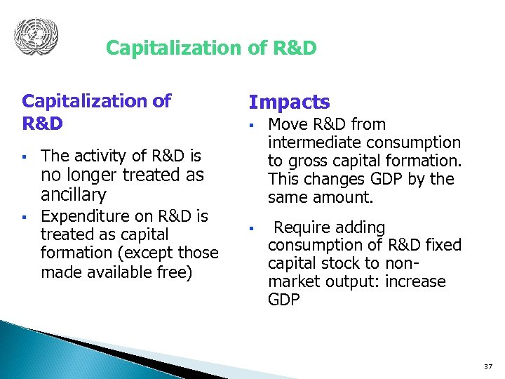 Capitalization of R&D § § Impacts § The activity of R&D is no longer