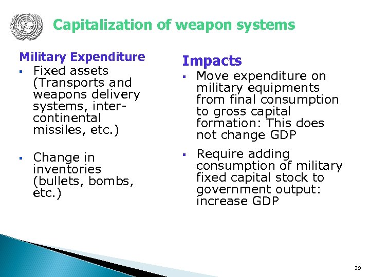 Capitalization of weapon systems Military Expenditure § Fixed assets (Transports and weapons delivery systems,