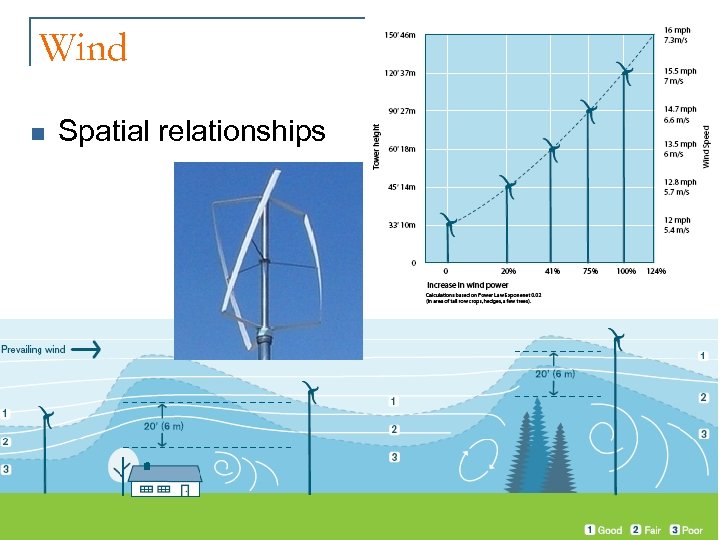 Wind n Spatial relationships 