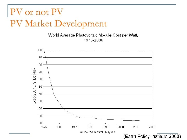 PV or not PV PV Market Development (Earth Policy Institute 2008) 