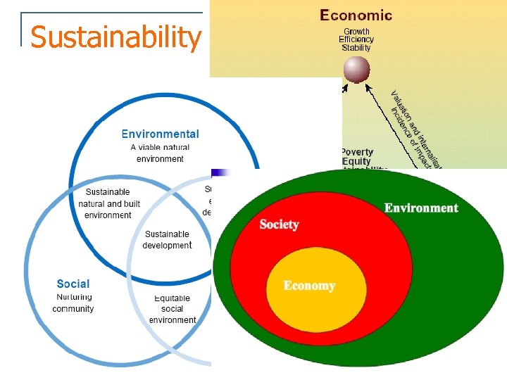Sustainability 